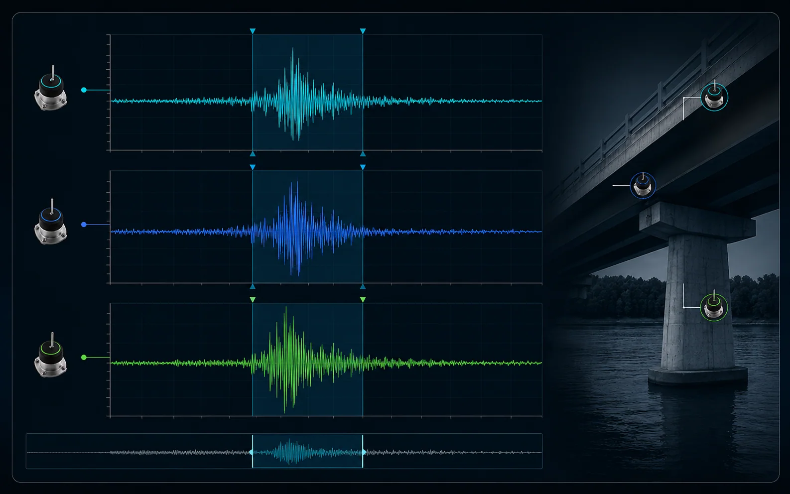 Three vibration waveforms compared with sensor locations shown on a bridge.